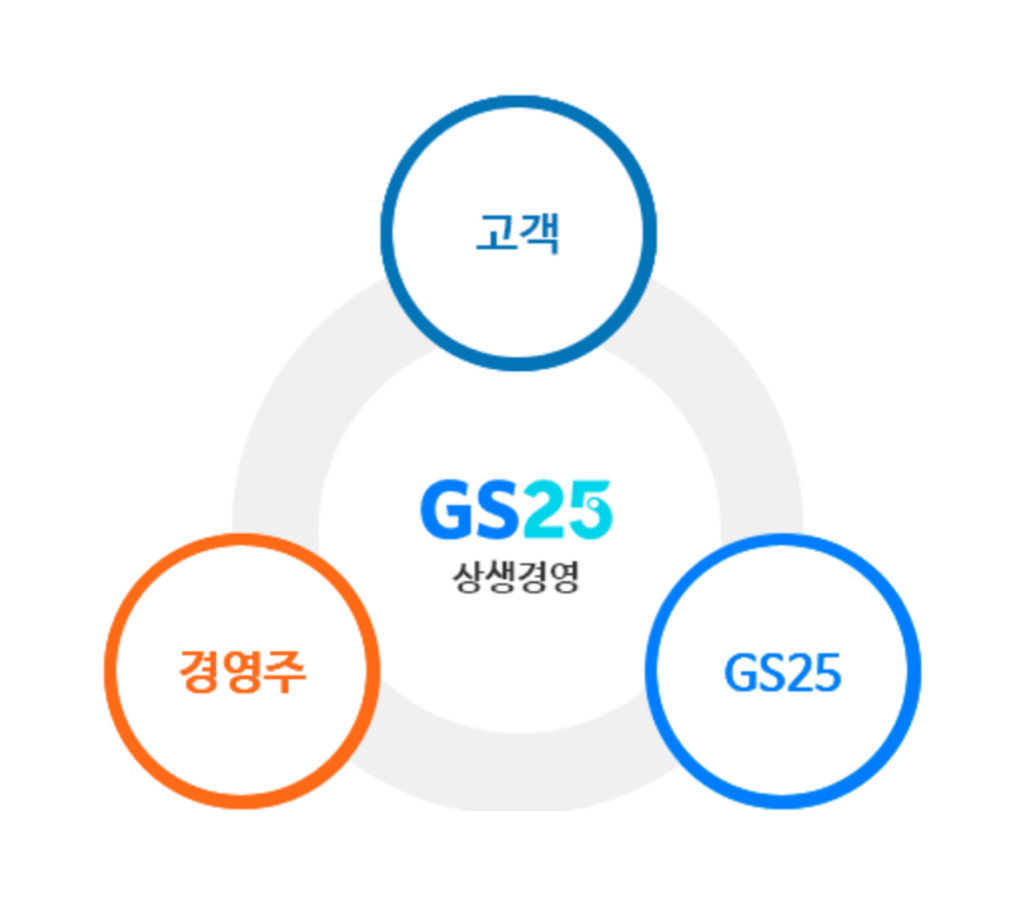 창업설명회, 창업 준비, 창업 아이디어